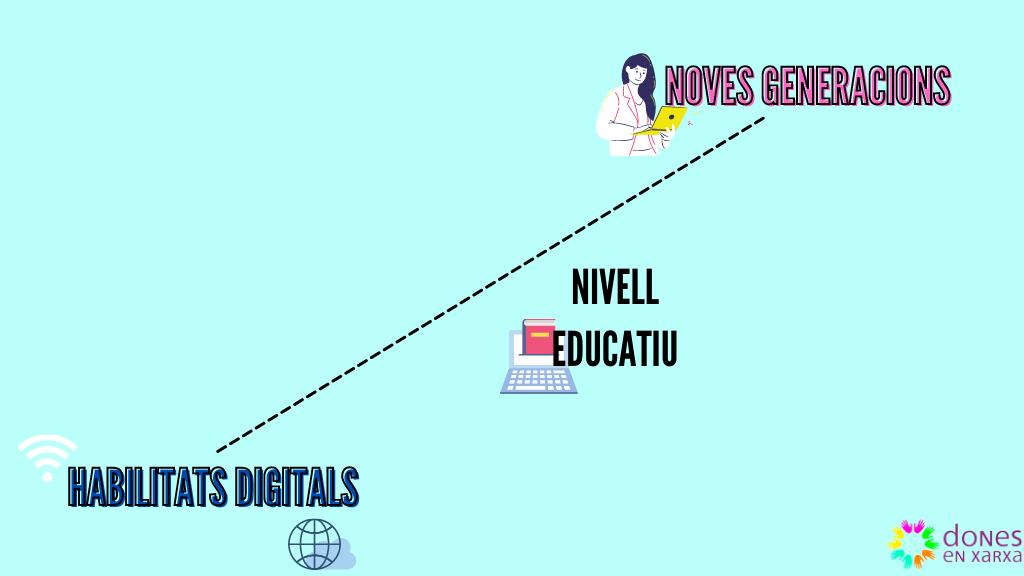 Habilitats digitals i bretxa de genere