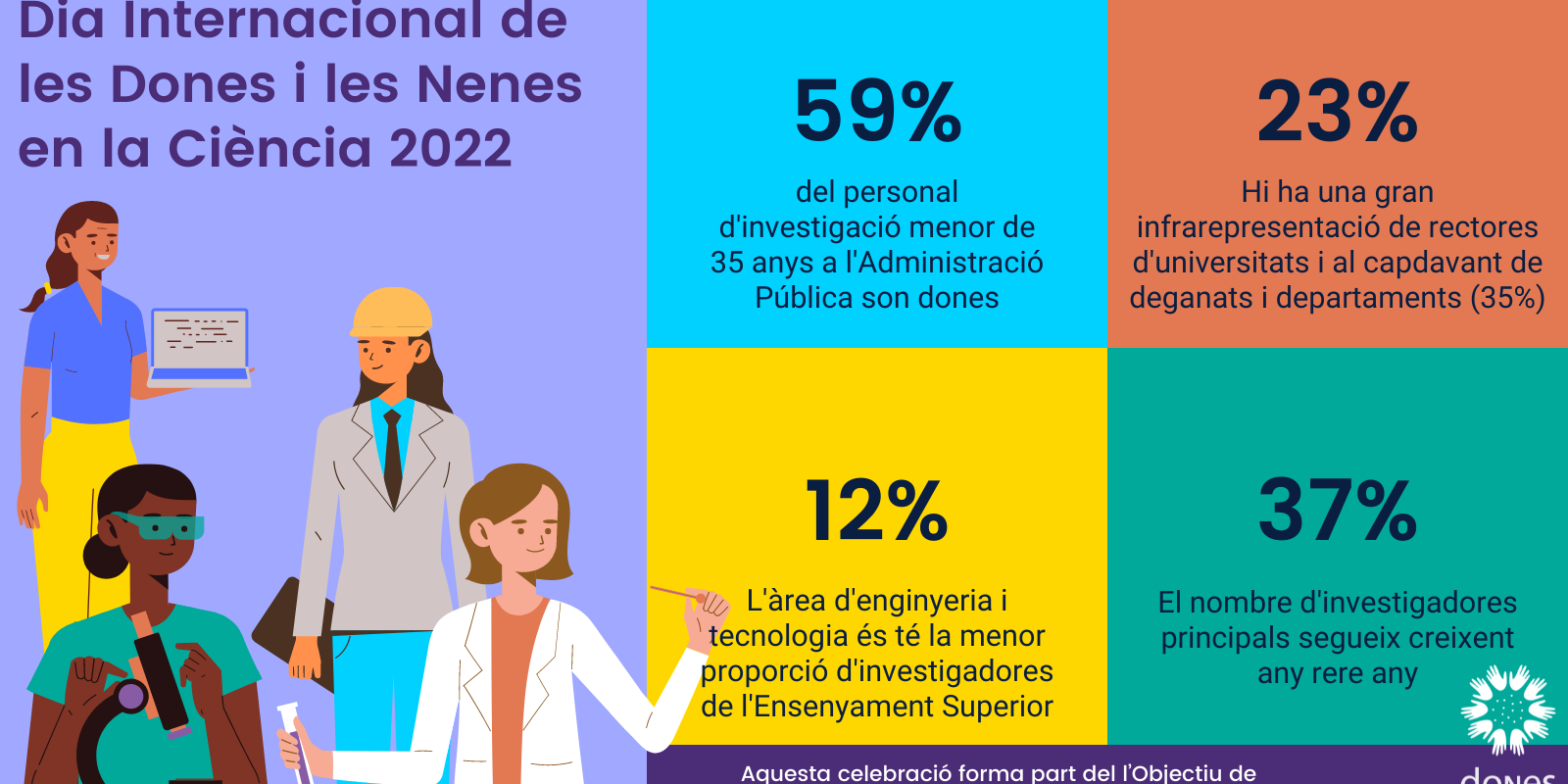 Dia Internacional de les Dones i les Nenes en la Ciència
