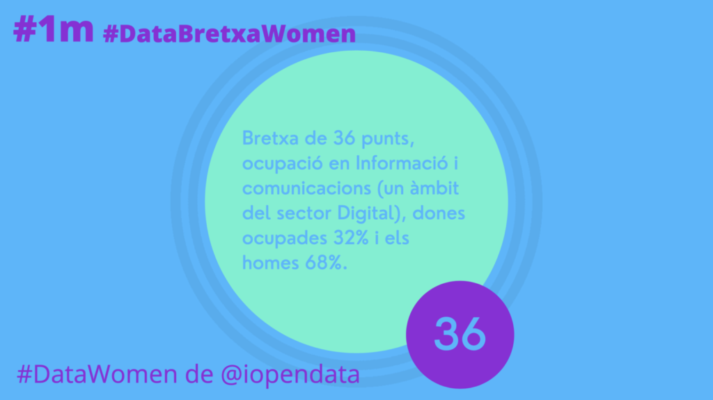 DataBretxaWomen