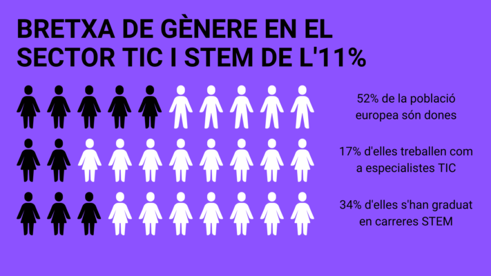 Bretxa de gemnere TIC
