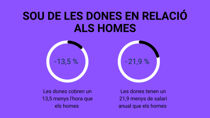 Relacio sous homes i dones
