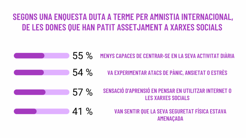 Seguretat amenaçada